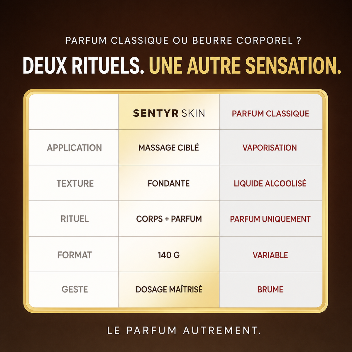 Sentyr Skin — comparaison beurre corporel parfumé et parfum classique